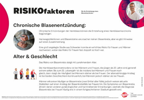 Risikofaktoren für die Entstehung eines Blasenkarzinoms