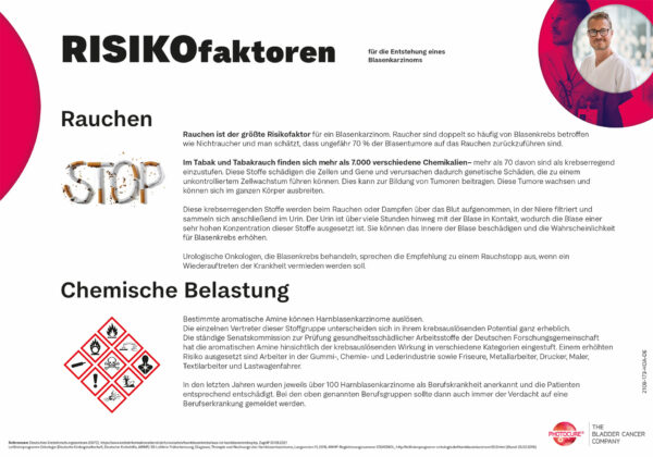 Risikofaktoren für die Entstehung eines Blasenkarzinoms